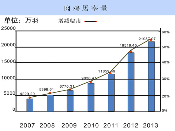 四大“法宝”护圣农基业长青