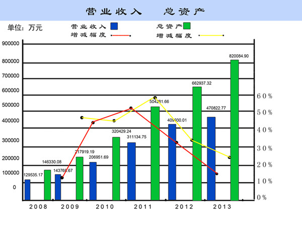 四大“法宝”护圣农基业长青
