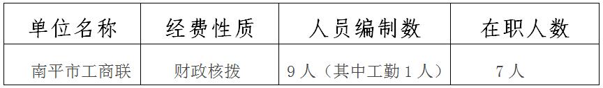 2018年度南平市工商业联合会预算说明